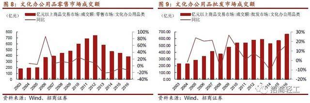 晨光文具 國內文具第一品牌戰略升級，新零售布局助力價值提升